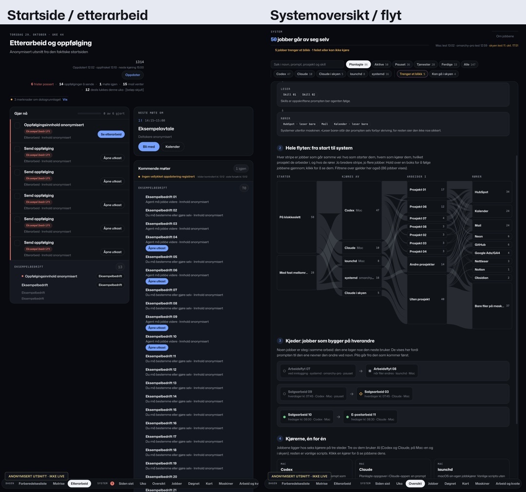 Two anonymized views: post-meeting work and the system overview