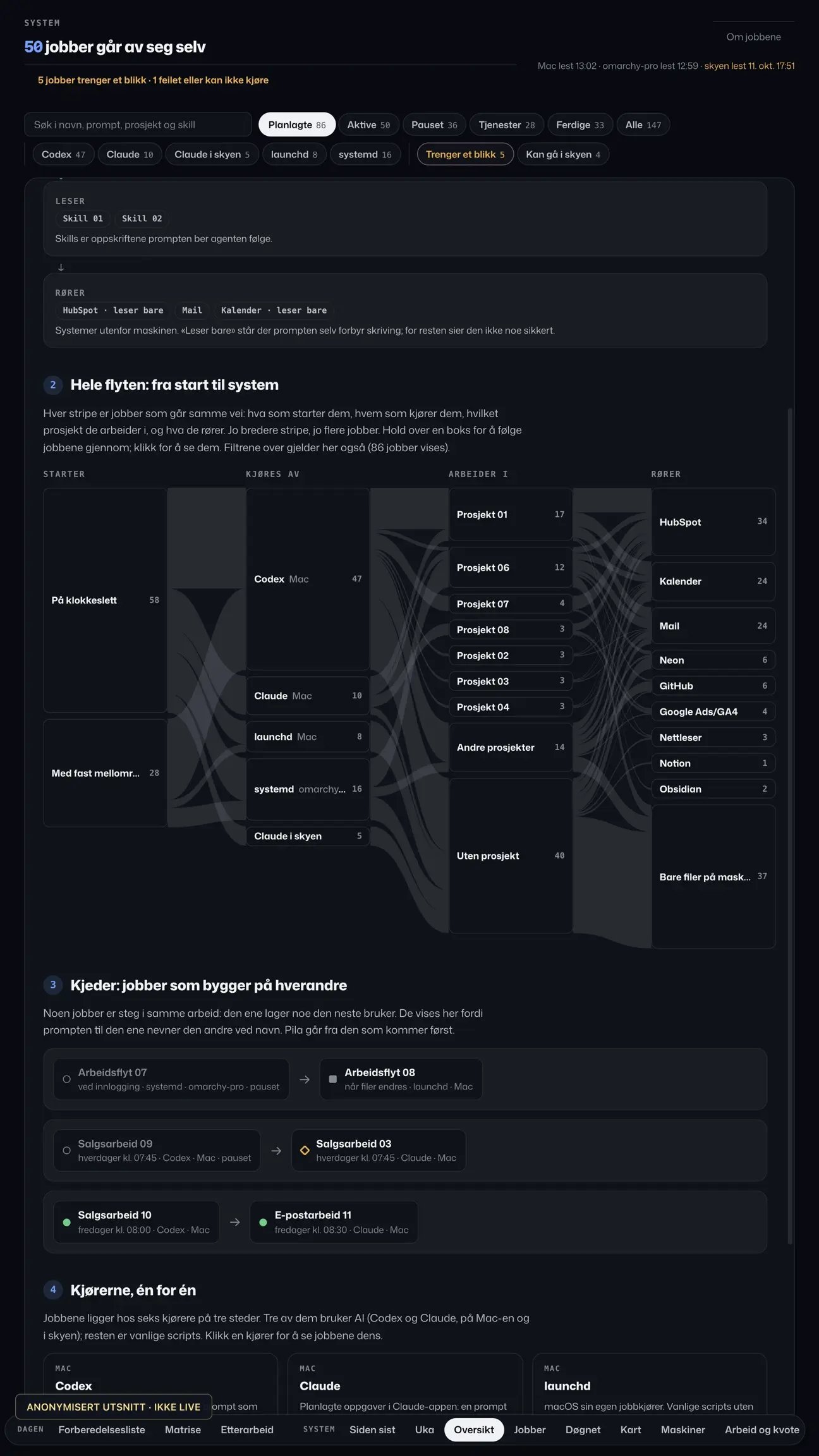 How jobs connect across the system