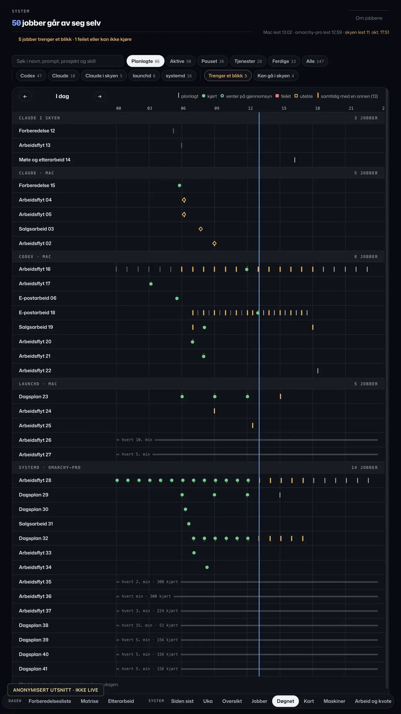 The day view: schedule and recorded runs