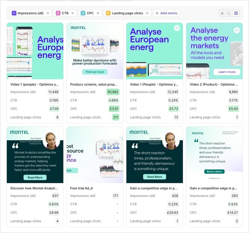 Montel case metrics - konvertering og vekst