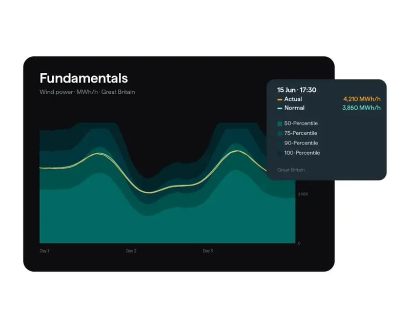 Forhåndsvisning av kundecaset til Montel