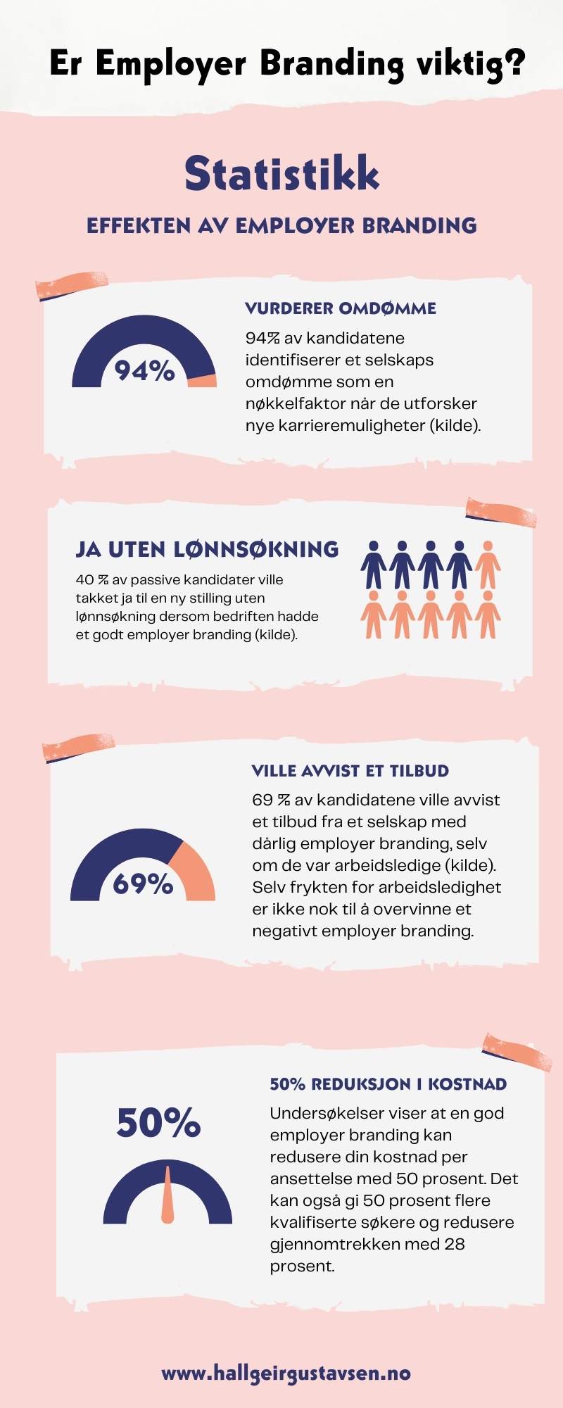 Er Employer Branding viktig